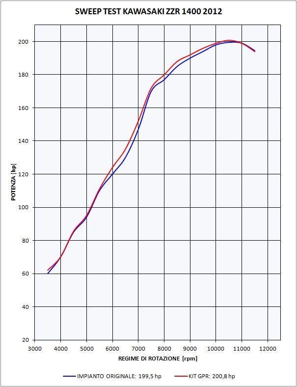 Escape compatible con Kawasaki Zzr 1400 2012-2016, Powercone Evo, Par de terminales de escape homologados, con db killer extraíbles y tubos de conexión específicos 