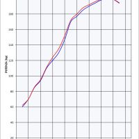 Escape compatible con Kawasaki Zzr 1400 2012-2016, Powercone Evo, Par de terminales de escape homologados, con db killer extraíbles y tubos de conexión específicos 