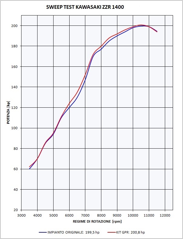 Escape compatible con Kawasaki Zzr 1400 2017-2022, Furore Evo4 Nero, Par de terminales de escape homologados, con db killer extraíbles y tubos de conexión específicos 