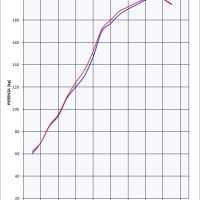 Escape compatible con Kawasaki Zzr 1400 2017-2022, Furore Evo4 Nero, Par de terminales de escape homologados, con db killer extraíbles y tubos de conexión específicos 